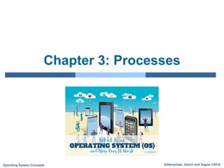 Silberschatz, Galvin and Gagne ©2018
Operating System Concepts
Chapter 3: Processes
 