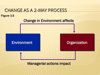 Chapter 3 environment management new .pptx