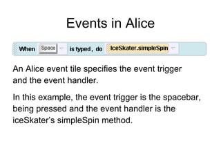 Events in Alice An Alice event tile specifies the event trigger  and the event handler. In this example, the event trigger is the spacebar, being pressed and the event handler is the iceSkater’s simpleSpin method. 