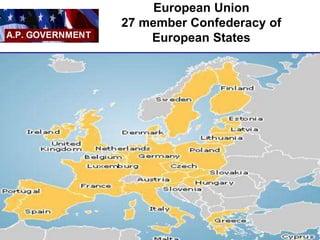 Ch3Federalism.ppt