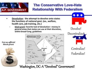 Ch3Federalism.ppt