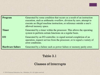 Comprehensive Overview of Computer Organization and Architecture ...