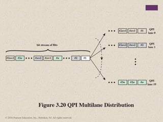 Comprehensive Overview of Computer Organization and Architecture ...