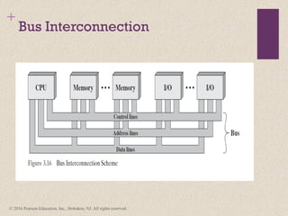 Comprehensive Overview of Computer Organization and Architecture ...