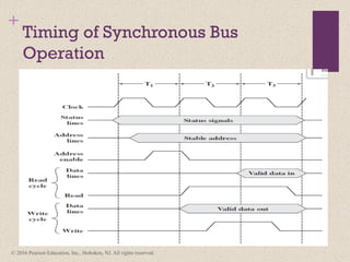 Comprehensive Overview of Computer Organization and Architecture ...