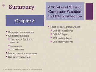 Comprehensive Overview of Computer Organization and Architecture ...