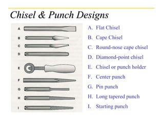 Chisel & Punch Designs
A. Flat Chisel
B. Cape Chisel
C. Round-nose cape chisel
D. Diamond-point chisel
E. Chisel or punch holder
F. Center punch
G. Pin punch
H. Long tapered punch
I. Starting punch
 