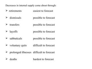 Decreases in internal supply come about through:
 retirements easiest to forecast
 dismissals possible to forecast
 transfers possible to forecast
 layoffs possible to forecast
 sabbaticals possible to forecast
 voluntary quits difficult to forecast
 prolonged illnesses difficult to forecast
 deaths hardest to forecast
 