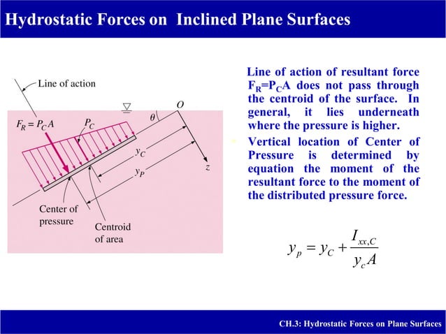 Determination Of Forces On Sur-Faces Under Hydrostatic Pressure – TGIPE