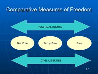 Ch3 IM.ppt The Political and Legal Environments Facing Business | PPT