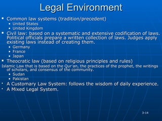 Ch3 IM.ppt The Political and Legal Environments Facing Business | PPT