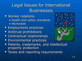 Ch3 IM.ppt The Political and Legal Environments Facing Business | PPT