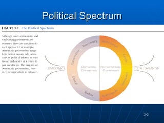 Ch3 IM.ppt The Political and Legal Environments Facing Business | PPT