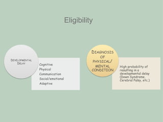 Eligibility  