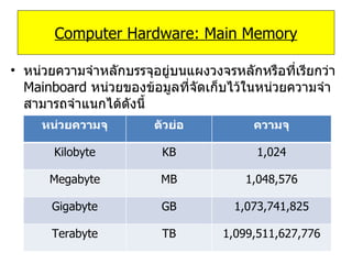 หน่วยความจำหลักบรรจุอยู่บนแผงวงจรหลักหรือที่เรียกว่า   Mainboard   หน่วยของข้อมูลที่จัดเก็บไว้ในหน่วยความจำสามารถจำแนกได้ดังนี้ Computer Hardware: Main Memory หน่วยความจุ ตัวย่อ ความจุ Kilobyte KB 1,024 Megabyte MB 1,048,576 Gigabyte GB 1,073,741,825 Terabyte TB 1,099,511,627,776 