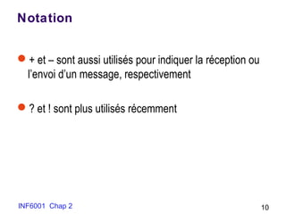 INF6001 Chap 2 10
Notation
+ et – sont aussi utilisés pour indiquer la réception ou
l’envoi d’un message, respectivement
? et ! sont plus utilisés récemment
 