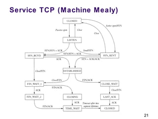 21
Service TCP (Machine Mealy)
 