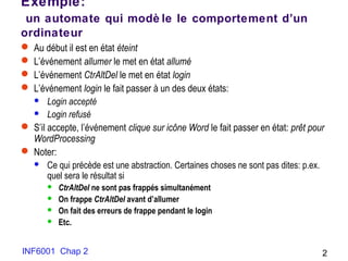 INF6001 Chap 2 2
Exemple:
un automate qui modè le le comportement d’un
ordinateur
 Au début il est en état éteint
 L’événement allumer le met en état allumé
 L’événement CtrAltDel le met en état login
 L’événement login le fait passer à un des deux états:
 Login accepté
 Login refusé
 S’il accepte, l’événement clique sur icône Word le fait passer en état: prêt pour
WordProcessing
 Noter:
 Ce qui précède est une abstraction. Certaines choses ne sont pas dites: p.ex.
quel sera le résultat si
 CtrAltDel ne sont pas frappés simultanément
 On frappe CtrAltDel avant d’allumer
 On fait des erreurs de frappe pendant le login
 Etc.
 
