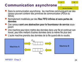 INF6001 Chap 2 24
Communication asynchrone
 Dans la communication asynchrone, les machines communiquent par des
canaux pouvant contenir des primitives de communication (PDUs ou
SDUs)
 Normalement modélisés par des files FIFO infinies et sans pertes de
données
 Ces canaux sont une abstraction pour le fournisseur de service sous-
jacent
 Une machine peut donc mettre des données dans une file et continuer son
travail, peut être mettant d’autres données dans la même file plus tard
 L’autre machine prendra des données de la file quand elle le voudra.
…
…
CAB
CBA
Machine A Machine B
A B
Service Provider
 