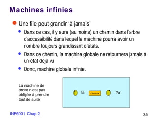 INF6001 Chap 2 35INF6001 Chap 2
Machines infinies
Une file peut grandir ‘à jamais’
 Dans ce cas, il y aura (au moins) un chemin dans l’arbre
d’accessibilité dans lequel la machine pourra avoir un
nombre toujours grandissant d’états.
 Dans ce chemin, la machine globale ne retournera jamais à
un état déjà vu
 Donc, machine globale infinie.
!a ?a
La machine de
droite n’est pas
obligée à prendre
tout de suite
canaux
 