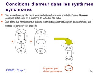 INF6001 Chap 2 43
Conditions d’erreur dans les systè mes
synchrones
 Dans les systèmes synchrones, il y a essentiellement une seule possibilité d’erreur, l’impasse
(deadlock), le fait que il n’y a pas façon de sortir d’un état global
 Étant donné que normalement un système réparti est censé être toujours en fonctionnement, une
impasse est considérée un problème
!1?3
?2
!6
10
11
12
?1!3
!2
20
21
22
?4
13
2
10,20
11,21
12,22Impasse, pas
d’état successeur
 