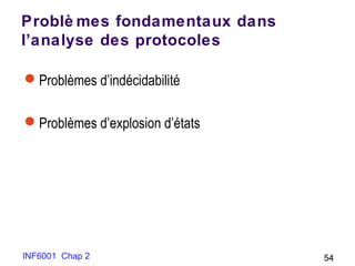 INF6001 Chap 2 54
Problè mes fondamentaux dans
l’analyse des protocoles
Problèmes d’indécidabilité
Problèmes d’explosion d’états
 