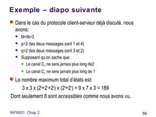 INF6001 Chap 2 59
Exemple – diapo suivante
Dans le cas du protocole client-serveur déjà discuté, nous
avons:
 M=N=3
 p=2 (les deux messages sont 1 et 4)
 q=2 (les deux messages sont 3 et 2)
 Supposant qu’on sache que :
 Le canal C12 ne sera jamais plus long de2
 Le canal C21 ne sera jamais plus long de 1
Le nombre maximum total d’états est:
3 x 3 x (20
+21
+22
) x (20
+21
) = 9 x 7 x 3 = 189
Dont seulement 8 sont accessibles comme nous avons vu.
 