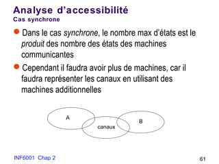 INF6001 Chap 2 61
Analyse d’accessibilité
Cas synchrone
Dans le cas synchrone, le nombre max d’états est le
produit des nombre des états des machines
communicantes
Cependant il faudra avoir plus de machines, car il
faudra représenter les canaux en utilisant des
machines additionnelles
canaux
A
B
 