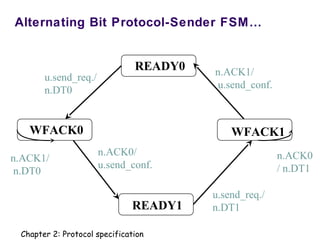 Alternating Bit Protocol-Sender FSM…
READY1
READY0
WFACK1WFACK0
u.send_req./
n.DT0
n.ACK1/
u.send_conf.
n.ACK0/
u.send_conf.
n.ACK0
/ n.DT1
u.send_req./
n.DT1
n.ACK1/
n.DT0
Chapter 2: Protocol specification
 
