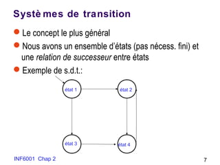 INF6001 Chap 2 7
Systè mes de transition
Le concept le plus général
Nous avons un ensemble d’états (pas nécess. fini) et
une relation de successeur entre états
Exemple de s.d.t.:
état 1 état 2
état 3 état 4
 