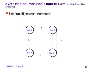 INF6001 Chap 2 8
Systè mes de transition é tiqueté s (LTS, labeled transition
systems)
Les transitions sont nommées
état 1 état 2
état 3 état 4
a
b c d
e
 