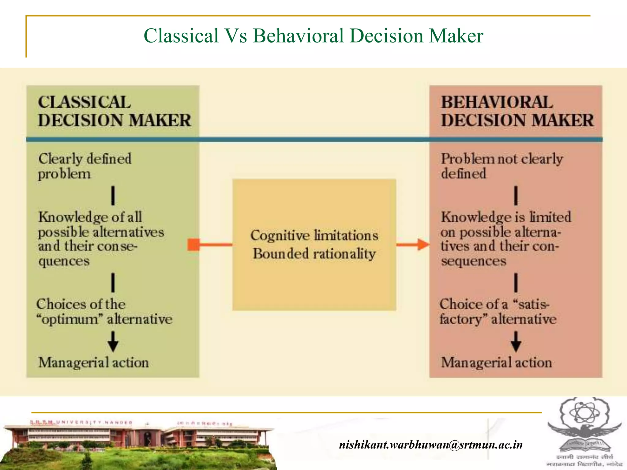Classical Vs Behavioral Decision Maker
nishikant.warbhuwan@srtmun.ac.in
nishikant.warbhuwan@srtmun.ac.in
 