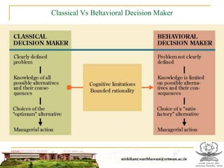 Classical Vs Behavioral Decision Maker
nishikant.warbhuwan@srtmun.ac.in
nishikant.warbhuwan@srtmun.ac.in
 