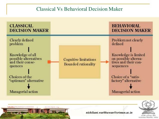 itmis decision making models