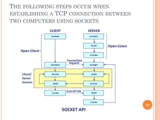 THE FOLLOWING STEPS OCCUR WHEN
ESTABLISHING A TCP CONNECTION BETWEEN
TWO COMPUTERS USING SOCKETS
63
 