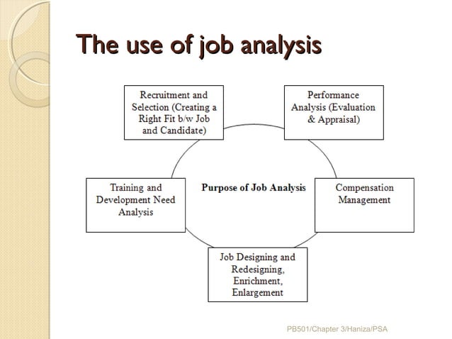 chapter-3-job-analysis-strategic-planning-job-description-and-job