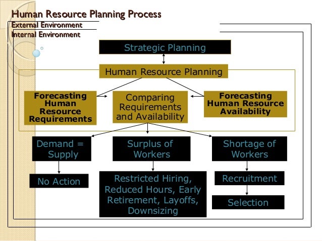 hospitality operational plan Hospitality-related business, exist in a wide variety of formats, or styles emergency evacuation plan 2 styles of catering operations chapter 2 styles of catering operations chapter 2 styles of catering operations chapter 2 styles of catering operations. hospitality operational plan Hospitality-related business, exist in a wide variety of formats, or styles emergency evacuation plan 2 styles of catering operations chapter 2 styles of catering operations chapter 2 styles of catering operations chapter 2 styles of catering operations.