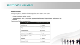 Variable Names Inphysic est physics dynamic ch3 Kinematics in One Dimension.pptx