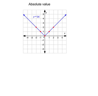 Absolute value 
 