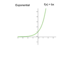 Exponential f(x) = bx 
 