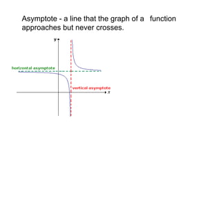 Asymptote - a line that the graph of a function 
approaches but never crosses. 
 