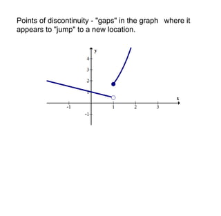 Points of discontinuity - "gaps" in the graph where it 
appears to "jump" to a new location. 
 