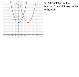 ex. A translation of the 
function f(x) = x2 three units 
to the right. 
 