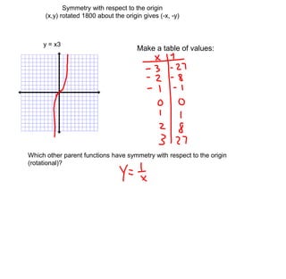 Symmetry with respect to the origin 
(x,y) rotated 1800 about the origin gives (-x, -y) 
y = x3 
Make a table of values: 
Which other parent functions have symmetry with respect to the origin 
(rotational)? 
 