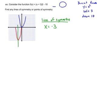 ex. Consider the function f(x) = (x + 3)2 - 10 
Find any lines of symmetry or points of symmetry. 
 