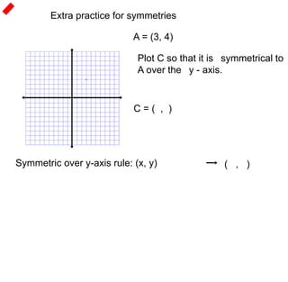 Extra practice for symmetries 
A = (3, 4) 
Plot C so that it is symmetrical to 
A over the y - axis. 
C = ( , ) 
Symmetric over y-axis rule: (x, y) ( , ) 
 