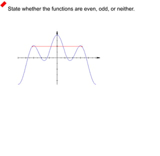 State whether the functions are even, odd, or neither. 
 