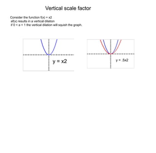 Vertical scale factor 
Consider the function f(x) = x2 
af(x) results in a vertical dilation 
if 0 < a < 1 the vertical dilation will squish the graph. 
y = x2 y = .5x2 
 
