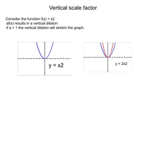 Vertical scale factor 
Consider the function f(x) = x2 
af(x) results in a vertical dilation 
if a > 1 the vertical dilation will stretch the graph. 
y = x2 y = 2x2 
 