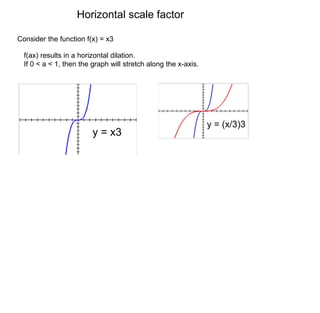 Horizontal scale factor 
Consider the function f(x) = x3 
f(ax) results in a horizontal dilation. 
If 0 < a < 1, then the graph will stretch along the x-axis. 
y = x3 
y = (x/3)3 
 